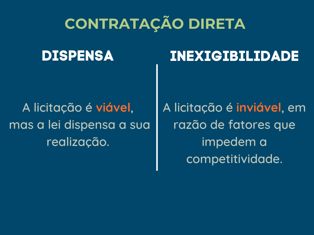 Modalidades de contratação direta do Proesc pela lei de licitações: dispensa e inexigibilidade